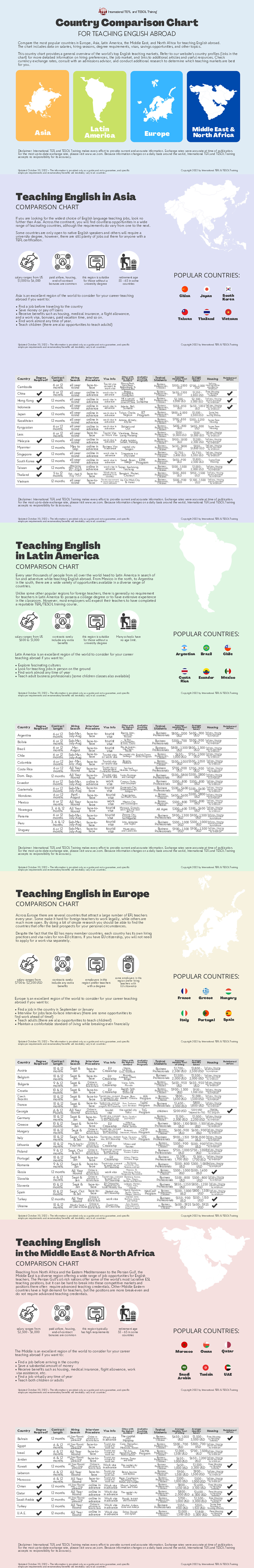 Country Comparison Chart