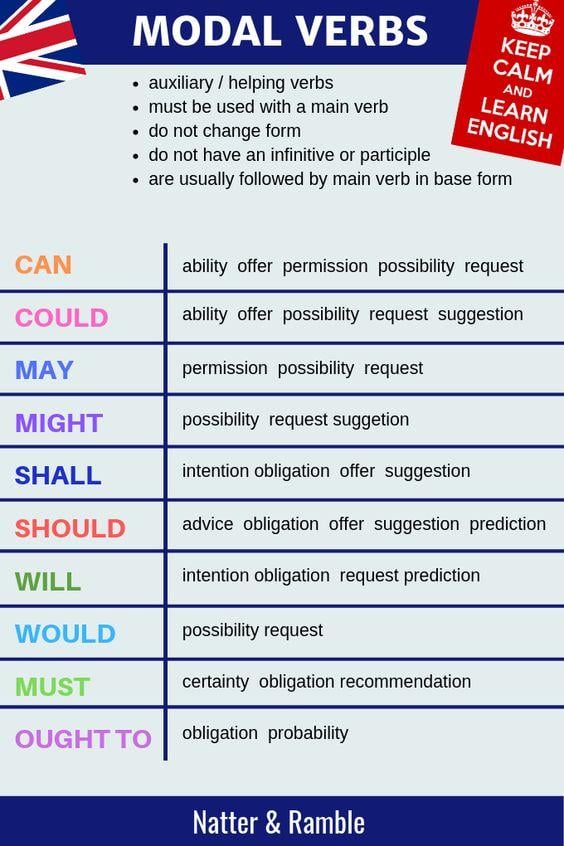 Grammar Corner Modal Auxiliary Verbs