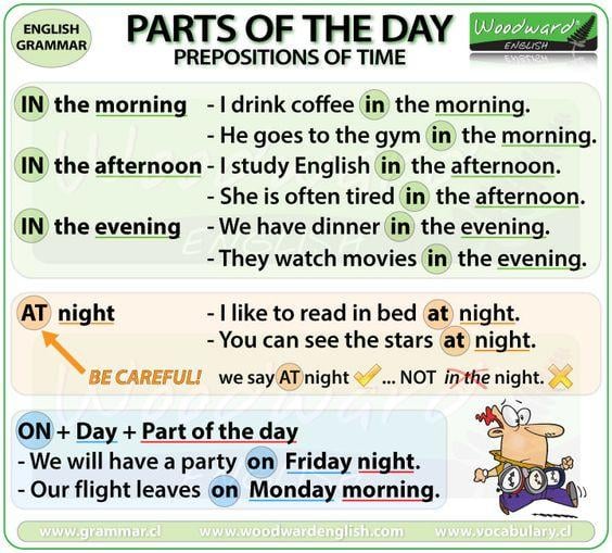 Grammar Corner Parts of the Day - Prepositions of Time