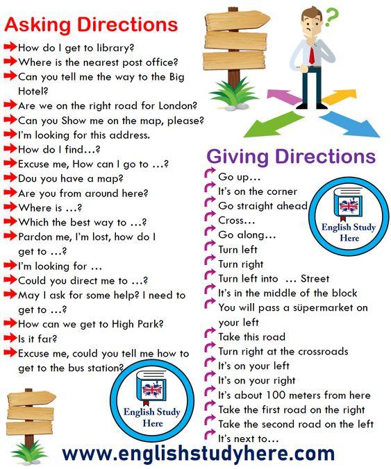 Grammar Corner Asking and Giving Directions Phrases in English