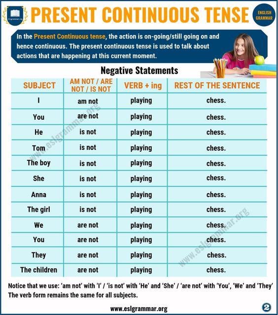 Grammar Corner Present Continuous Tense: Definition & Useful Examples in English