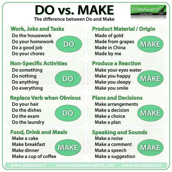 Grammar Corner Do & Make: What's the difference?