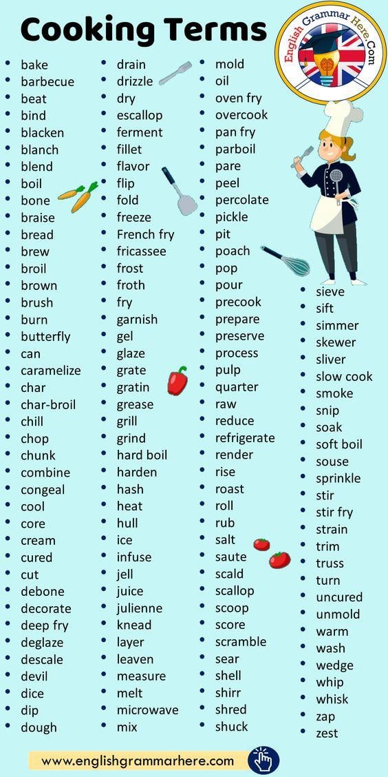 Grammar Corner Glossary of ESL Cooking Terms