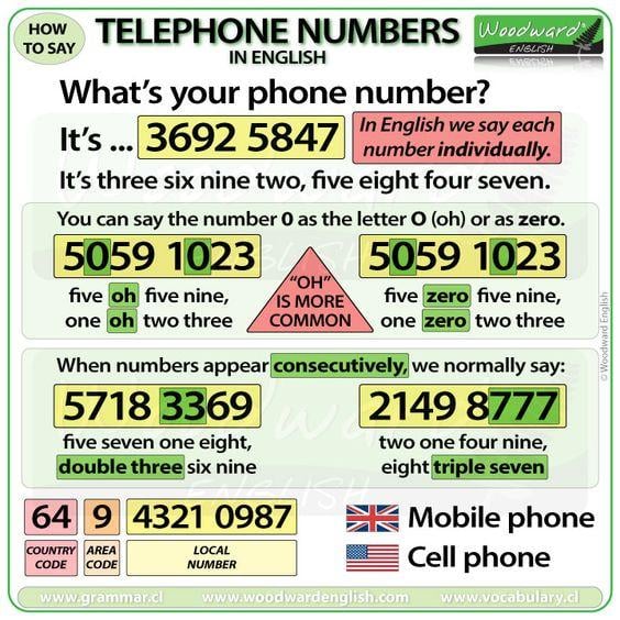 Grammar Corner Telephone Numbers in English