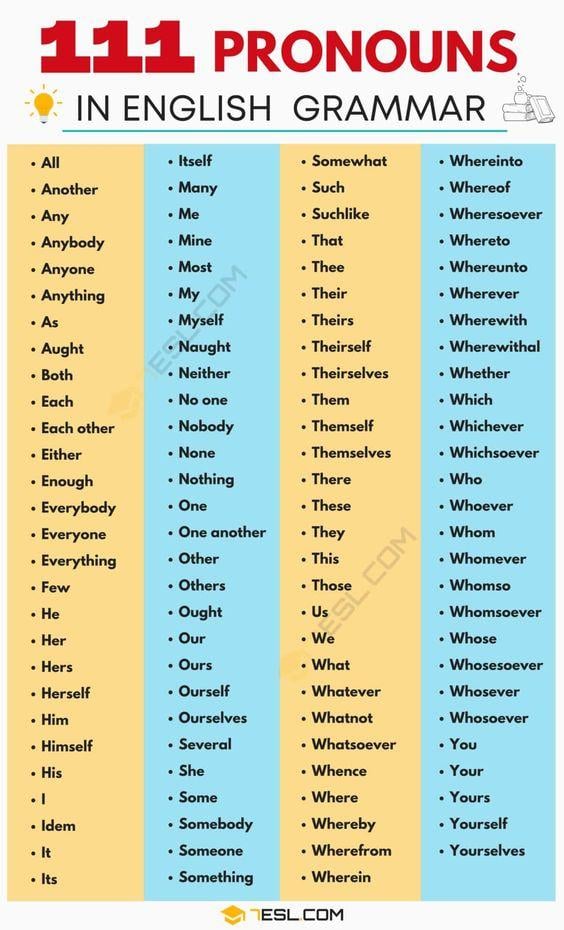 Grammar Corner Full List of Pronouns in English