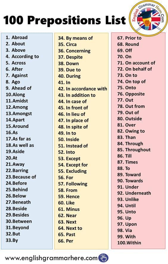 Grammar Corner 100 Prepositions List in English