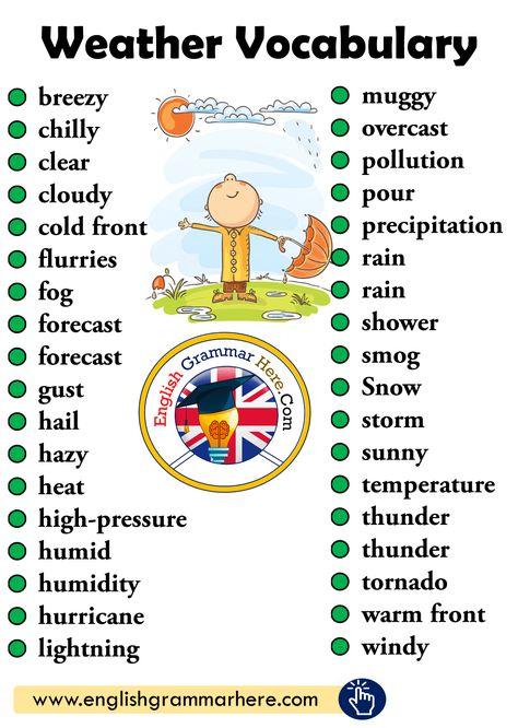 Grammar corner Top ESL Weather Vocabulary List Grammar Corner Top ESL Weather Vocabulary List