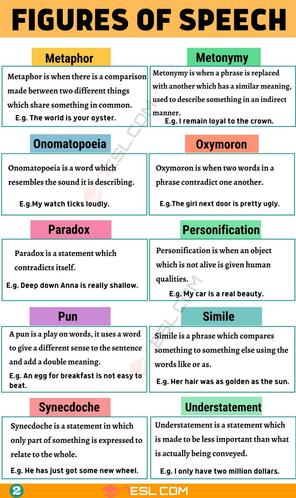 Grammar Corner Figures of Speech