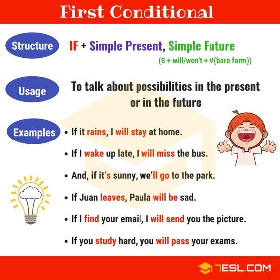 Grammar Corner First Conditional Explanation