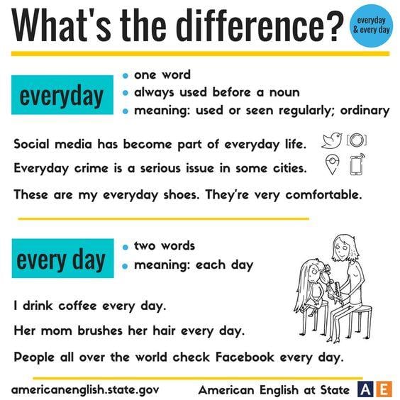 Grammar Corner Everyday vs. Every day - What's the Difference?