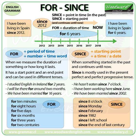 Grammar Corner Since and For - What is the difference?