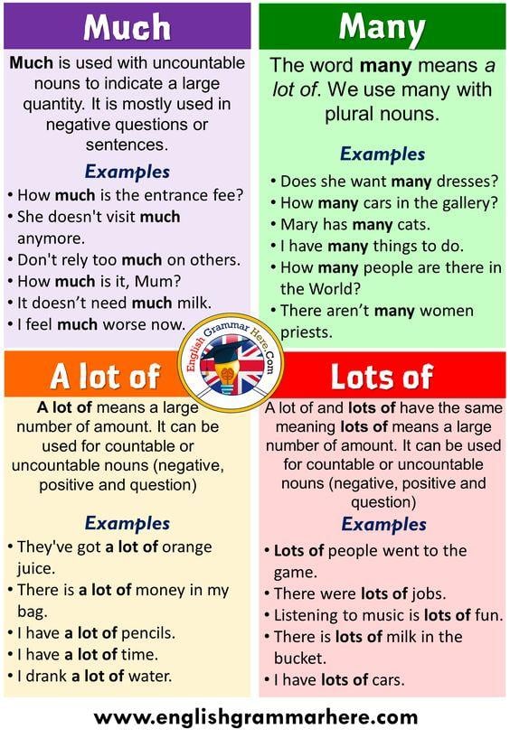 Grammar Corner How to Use Many, Much, A lot of, and Lots of