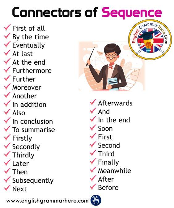 Grammar Corner Connectors of Sequence List and Example Sentences