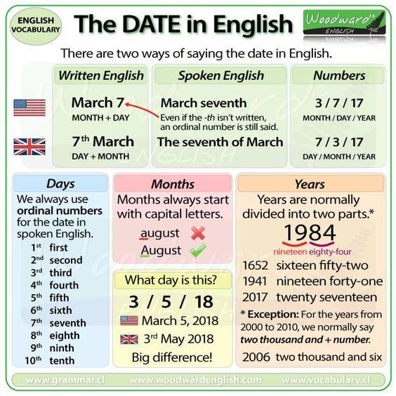 Grammar Corner Tips for Stating the Date in English