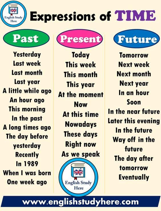 Grammar Corner Time Expressions in English