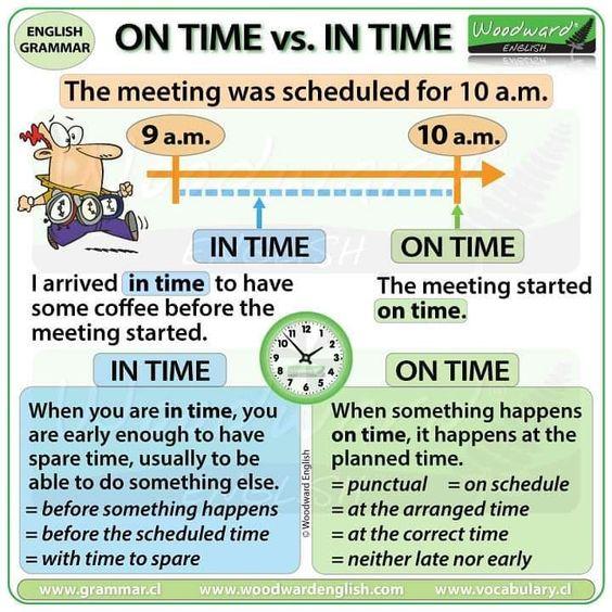 Grammar Corner The Difference Between ON Time vs. IN Time