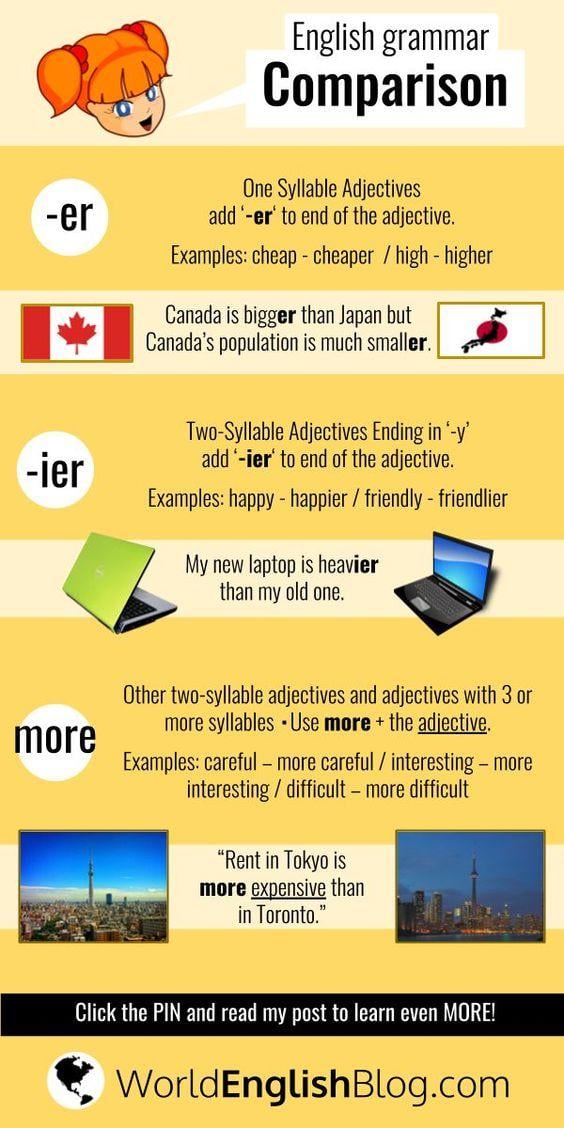 Grammar Corner An Overview of Comparison in English Grammar