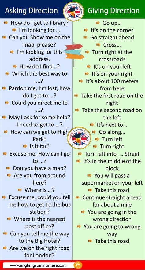 Grammar Corner Phrases for Asking and Giving Directions in English