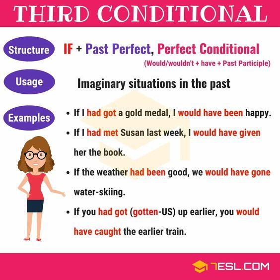 Grammar Corner Third Conditional Explanation