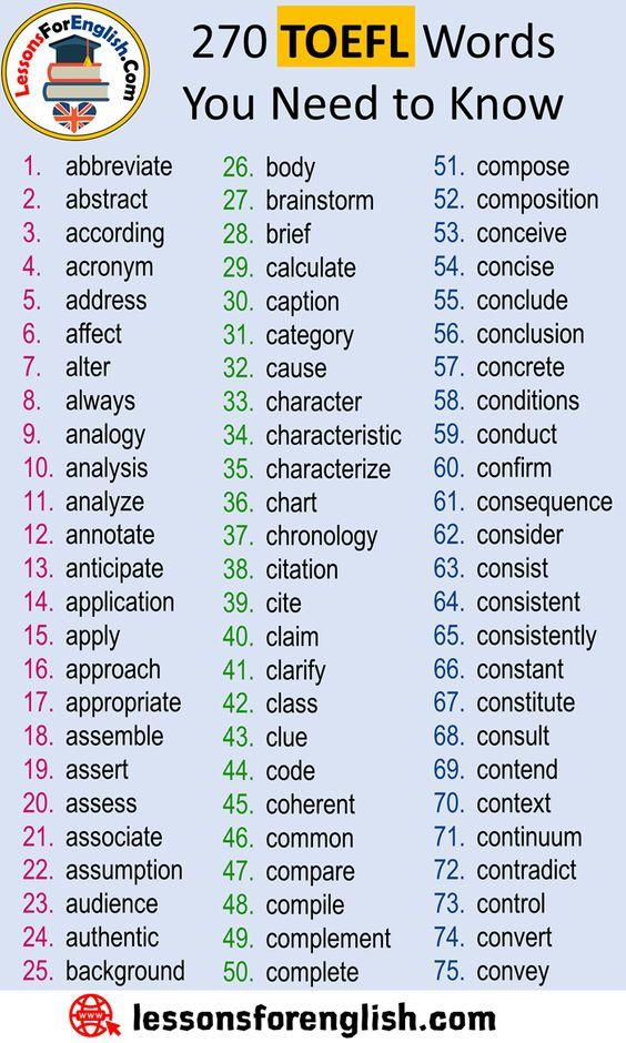 Grammar Corner 270 TOEFL Words You Need to Know