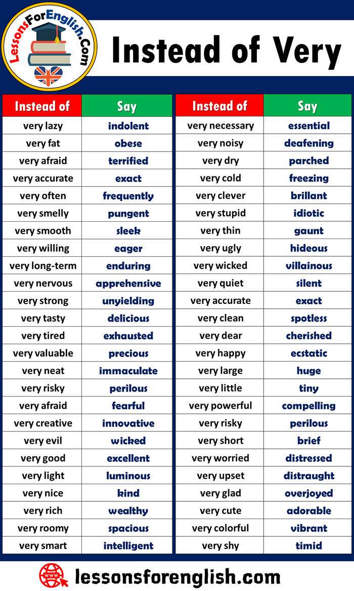 Grammar Corner Words to Use Instead of  Very  