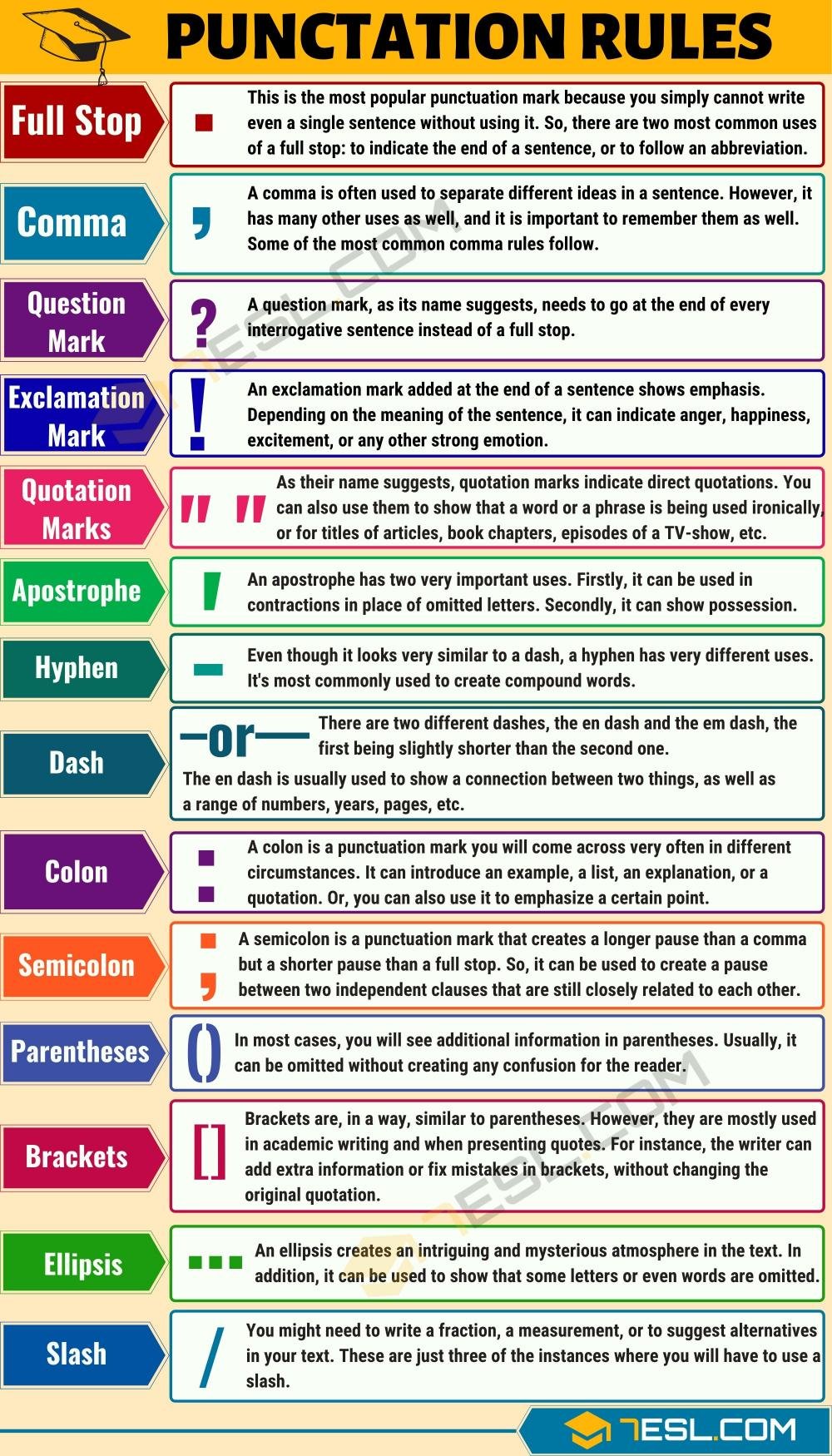 English Punctuation Rules