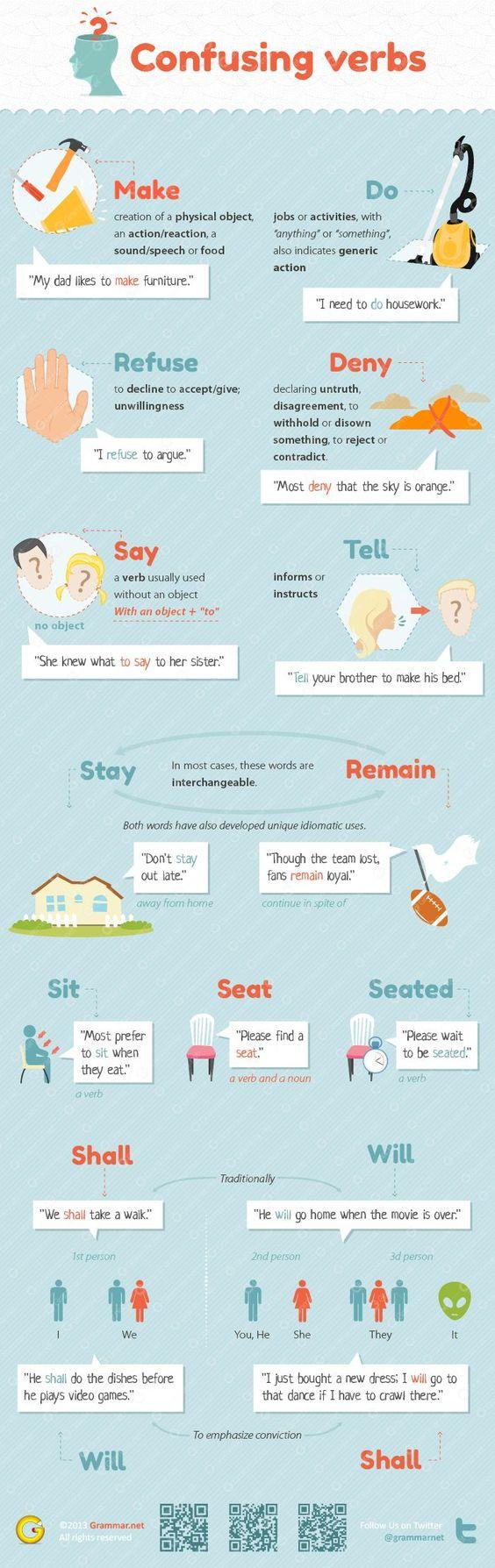 Grammar Corner Confusing Verbs in English and How to Really Use Them!