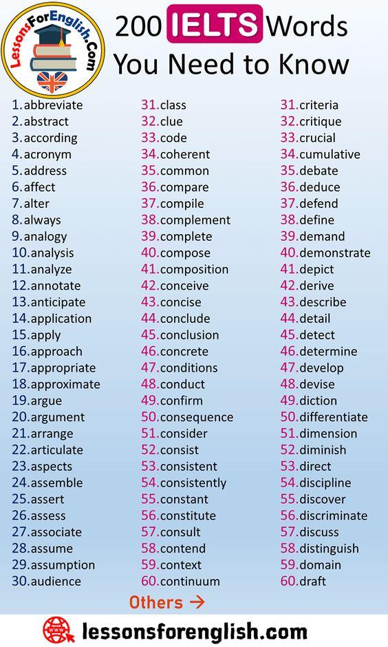 Grammar Corner 200 IELTS Words You Need to Know