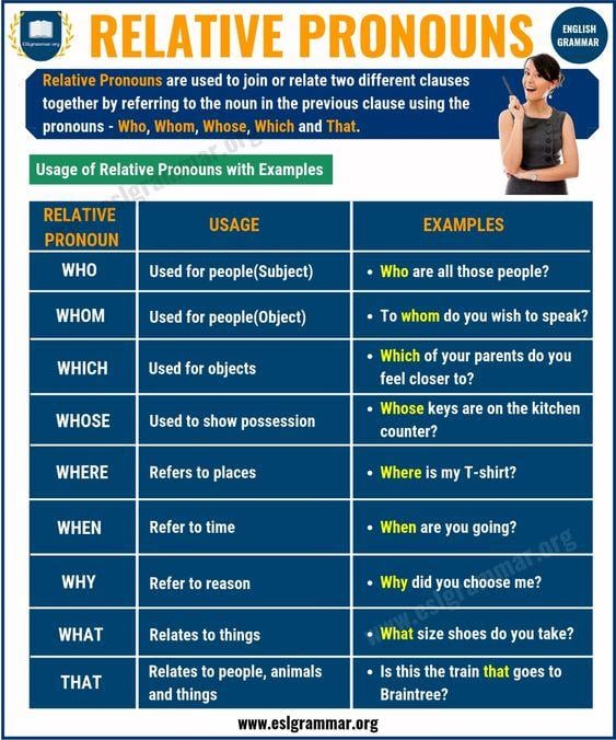 Grammar Corner Relative Pronouns: Definition, Rules & Useful Examples