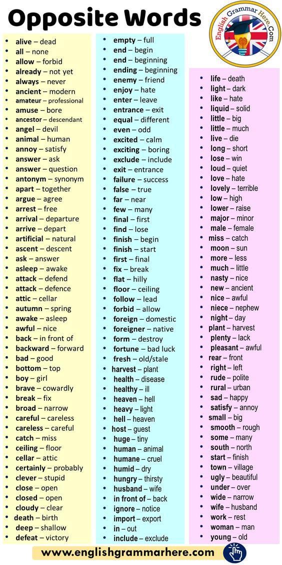 Grammar Corner The Most Important Opposite Words in English