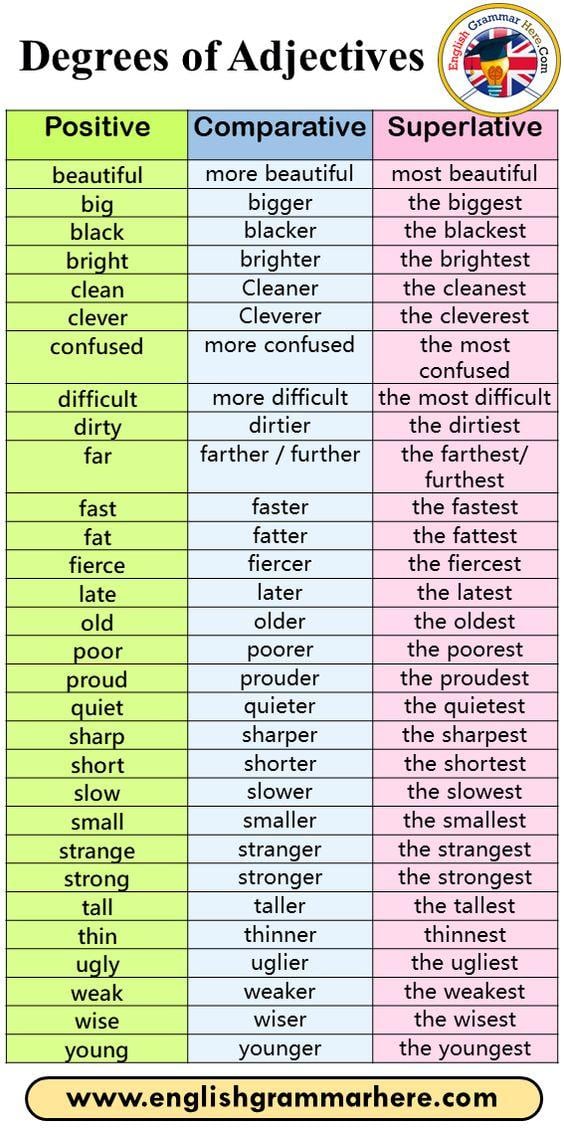 Free Adjectives Degrees Of Comparison Worksheets