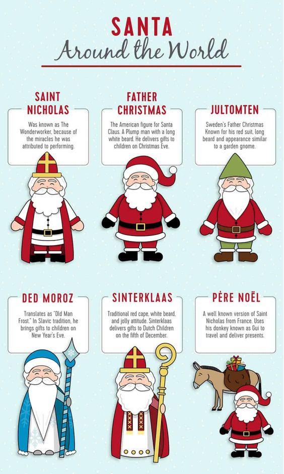 Grammar Corner The Real Story Behind Santa Claus