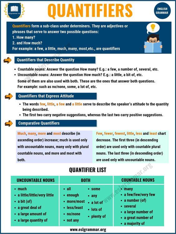 Grammar Corner Quantifiers in English | A Lot Of, A Few, A Little, A Bit…