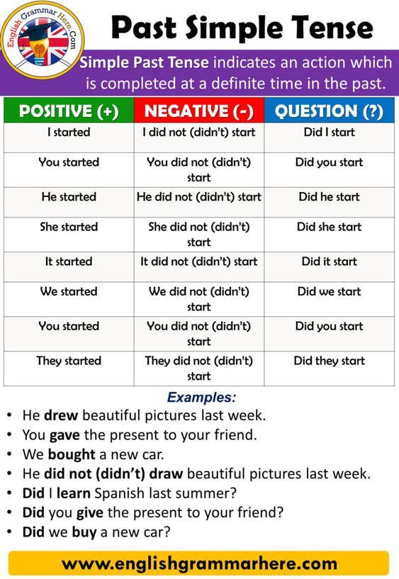 The past simple tense