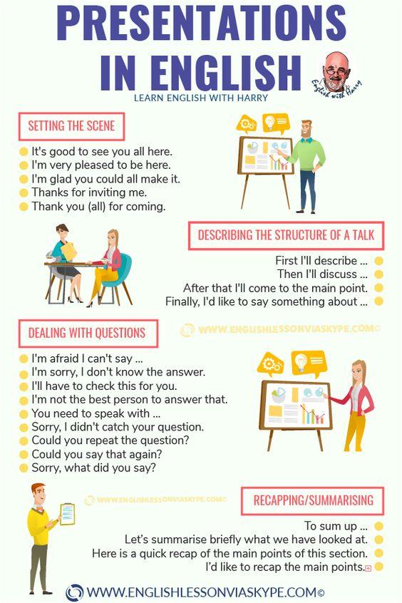 Grammar Corner Phrases for Holding Presentations in English