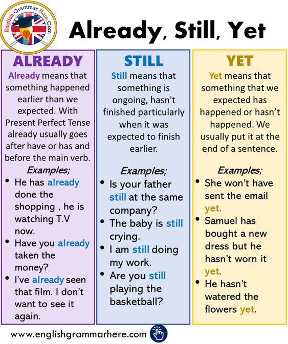 Grammar corner ALREADY, STILL and YET - What is the difference? Grammar Corner ALREADY, STILL and YET - What is the difference?