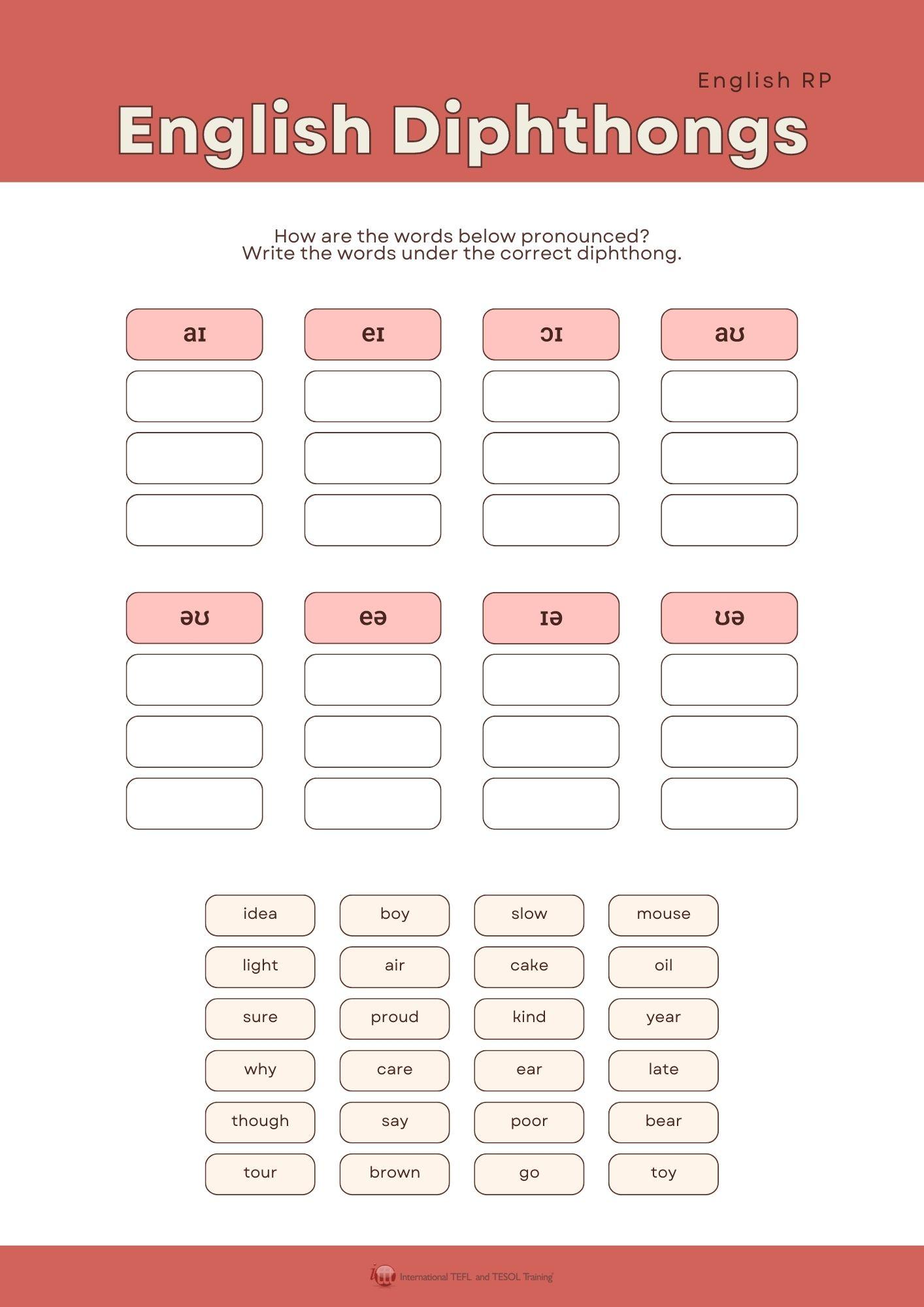 Grammar corner English Diphthongs Grammar Corner English Diphthongs
