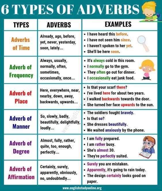 Grammar Corner The Basic Types of Adverbs | Usage & Adverb Examples in English
