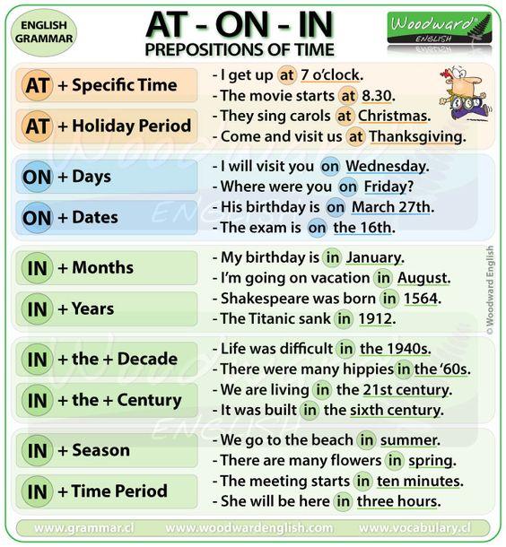 Grammar Corner The Prepositions of Time: At, On & In