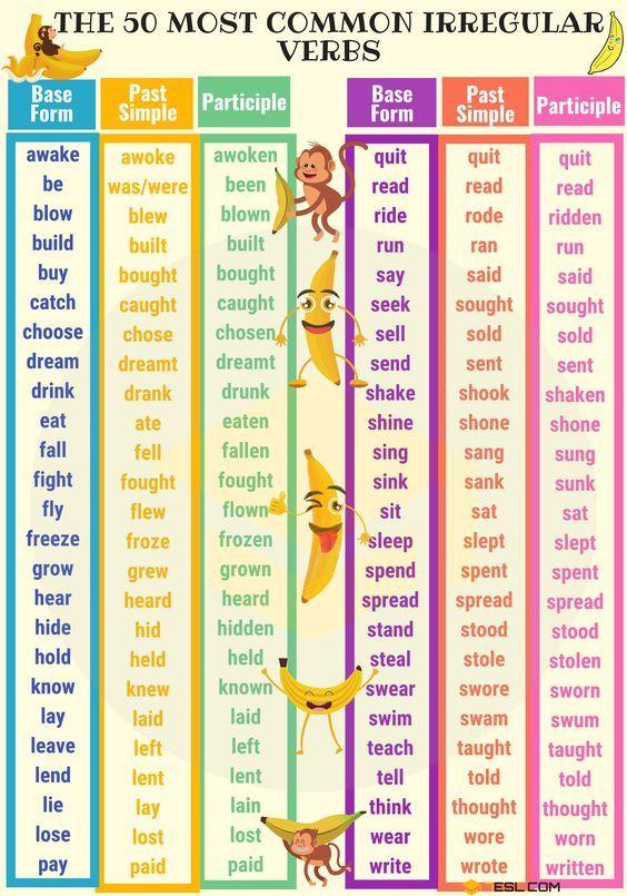 Grammar Corner The 50 Most Common Irregular Verbs