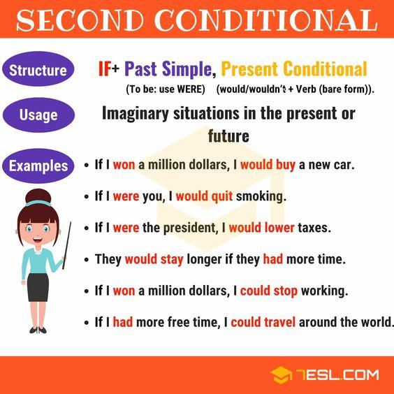 Grammar corner Second Conditional Explanation