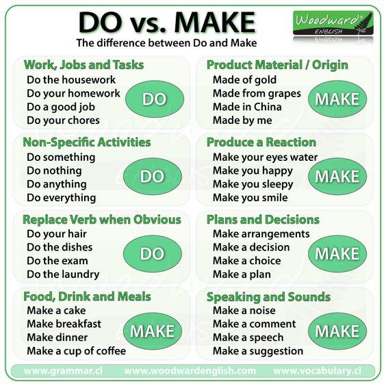 Grammar corner Do & Make: What's the difference?