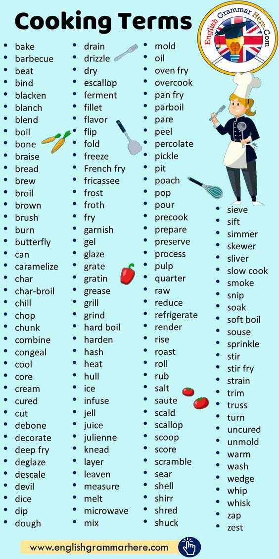 Grammar corner Glossary of ESL Cooking Terms