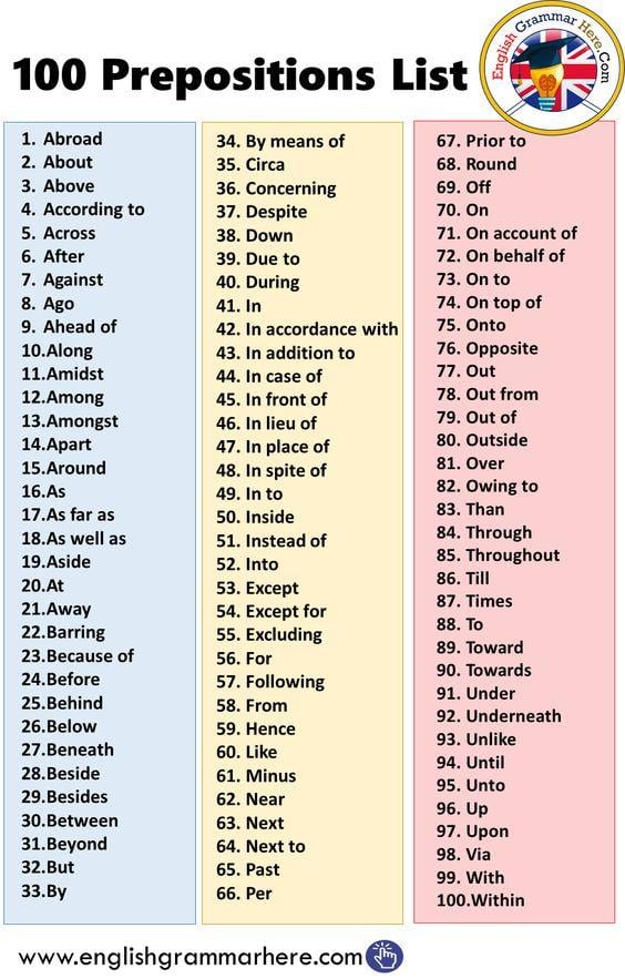 Grammar corner 100 Prepositions List in English