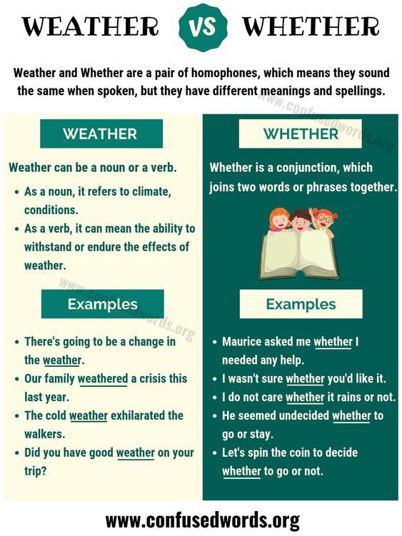 Grammar corner Weather vs. Whether - What's the Difference?