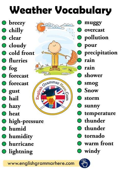 Grammar corner Top ESL Weather Vocabulary List
