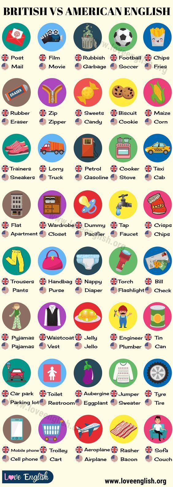 Grammar corner British English vs. American English: 40 Differences Illustrated