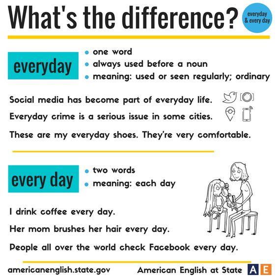 Grammar corner Everyday vs. Every day - What's the Difference?