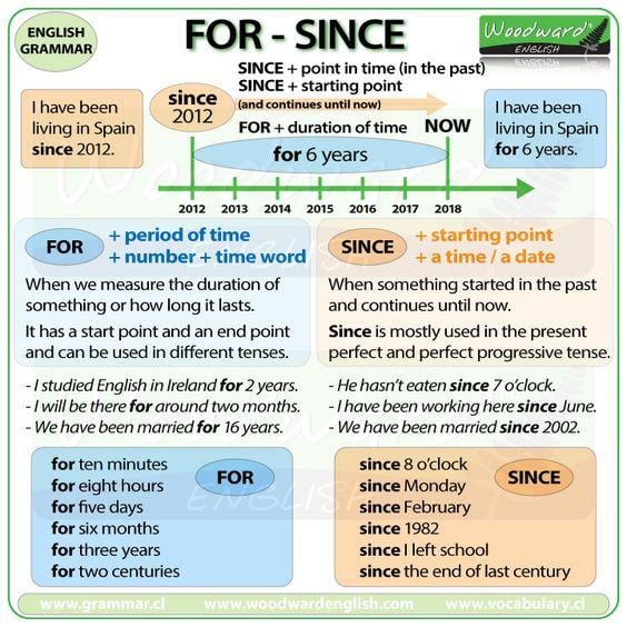 Grammar corner Since and For - What is the difference?