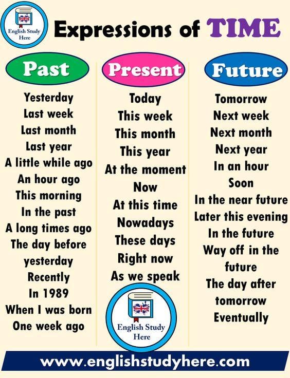 Grammar corner Time Expressions in English